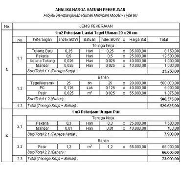 Tips Menghitung Analisa  Harga Satuan arkidea architect s 