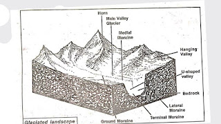 shape of a glacier valley