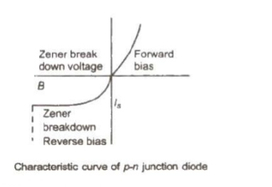 Download Class 12 Semiconductor Handwritten Notes PDF