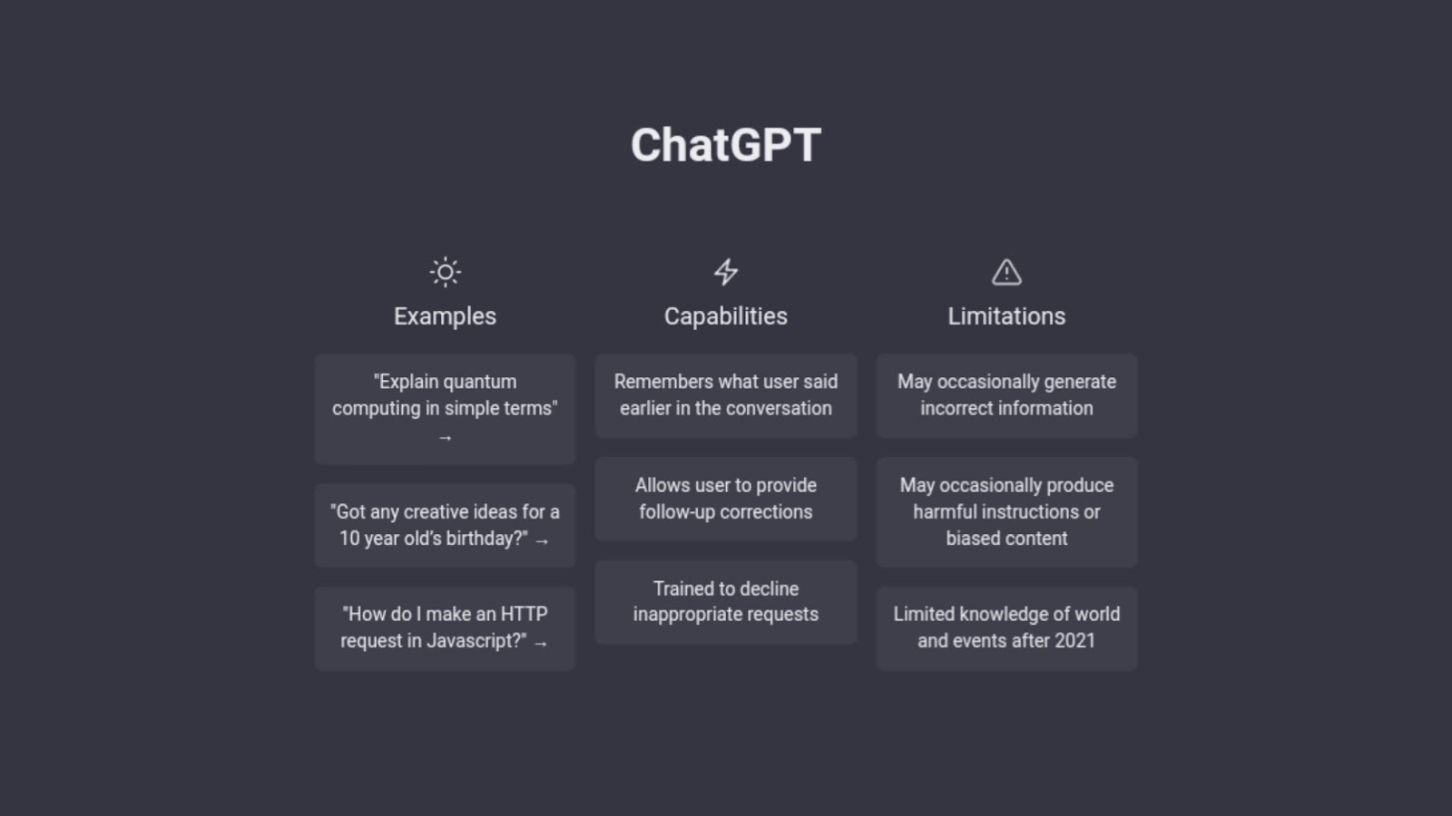 Chat GPT: Solusi Chatbot yang Mengoptimalkan Pertanyaan Pengguna