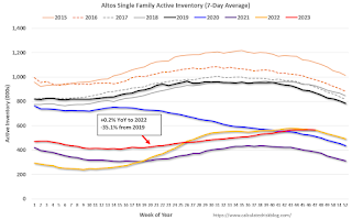 Altos Home Inventory