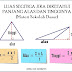 Pelajaran Matematika Bangun Datar