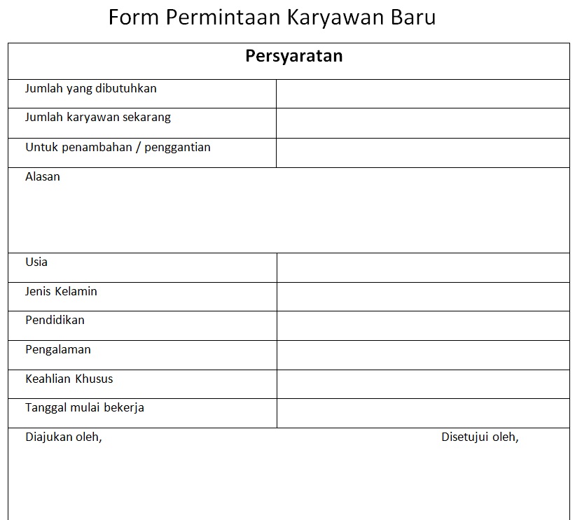 DOKUMEN HRD: DIJUAL SOP HRD PERUSAHAAN