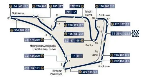 Traseul Marele Premiu al Germaniei (Hockenheim) 2017