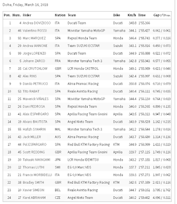 FP1 Qatar 2018