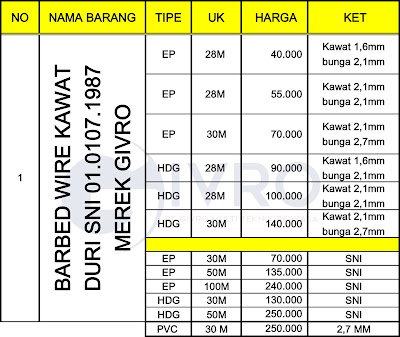 Jual Kawat Duri