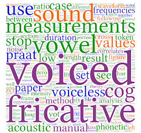 Phonetics - Phonology - English Pronunciation - Official Website - BenjaminMadeira