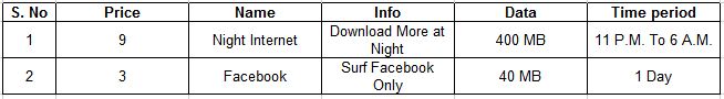 Airtel Facebook and night 2G GPRS Plans chart