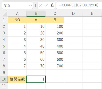 相関係数