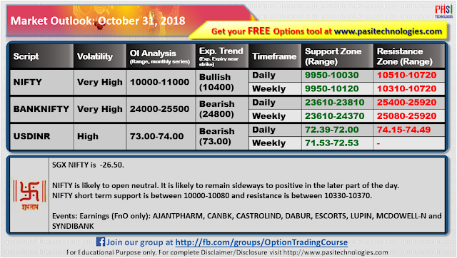 Indian Market Outlook: October 31, 2018