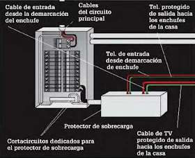 Instalaciones eléctricas residenciales - Conexiones de un protector de sobrecarga