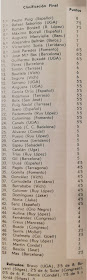 Clasificación del Campeonato individual de Catalunya 1967/1968