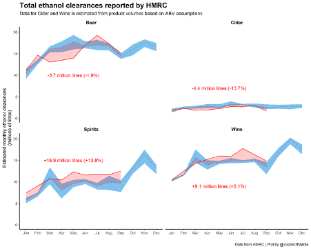 Image of a graph of total ethanol clearances reported by HMRC