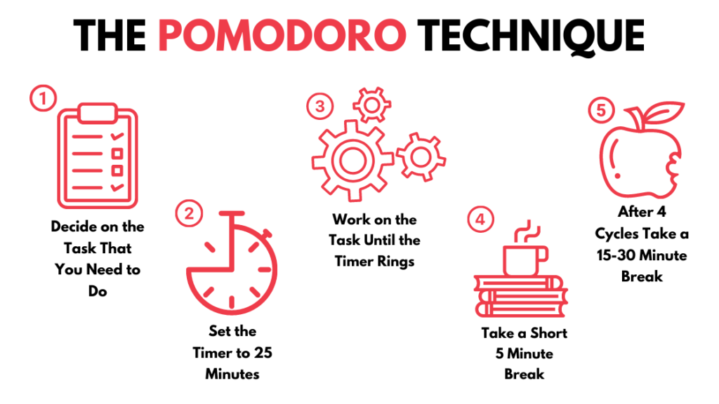 Teknik Pomodoro