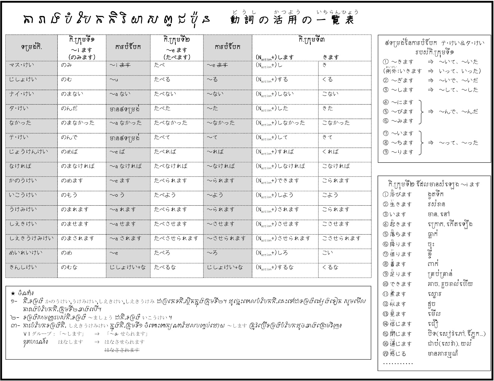 日カン友好サイト 動詞活用の一覧表 日カン友好サイト 動詞活用の一覧表