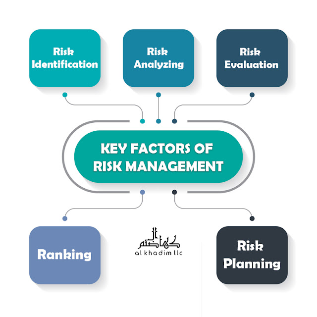 Key Factors of Risk Management