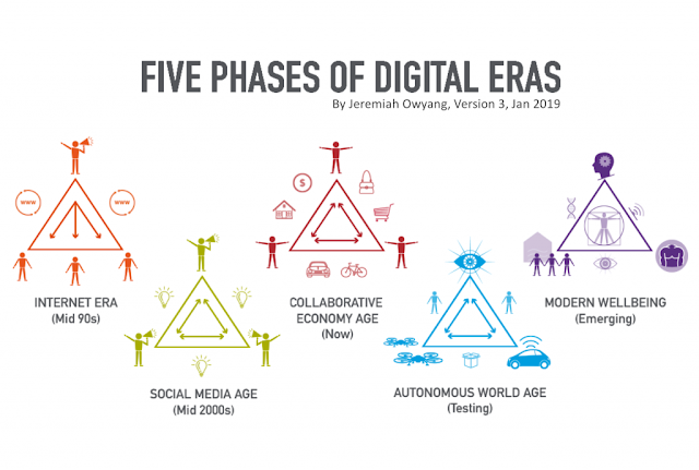 5 eras of the digital age