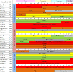 Βιοδυναμικό - Πλανητικό - Καλλιεργητικό Ημερολόγιο Ιανουαρίου 2024