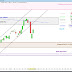 Le CAC40 rebondit fermement (+0.89%), est-ce la fin de la consolidation?