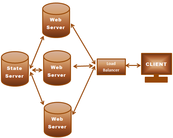 asp.net state server