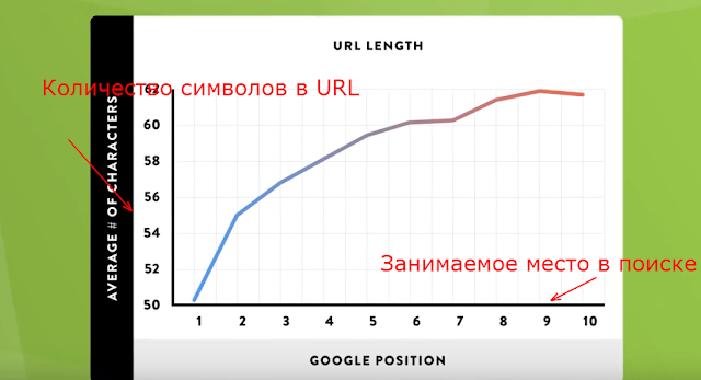 количество символов в URL