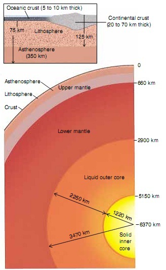 bumi, geologi, sains, geografi