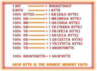 Memory or Computer storage Device Units