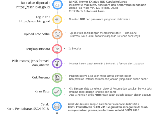 id belum sanggup dipakai untuk pendaftaran Link Registrasi sscn bkn go id Belum Dibuka Pelajari Cara Buat Akun Portal SSCN