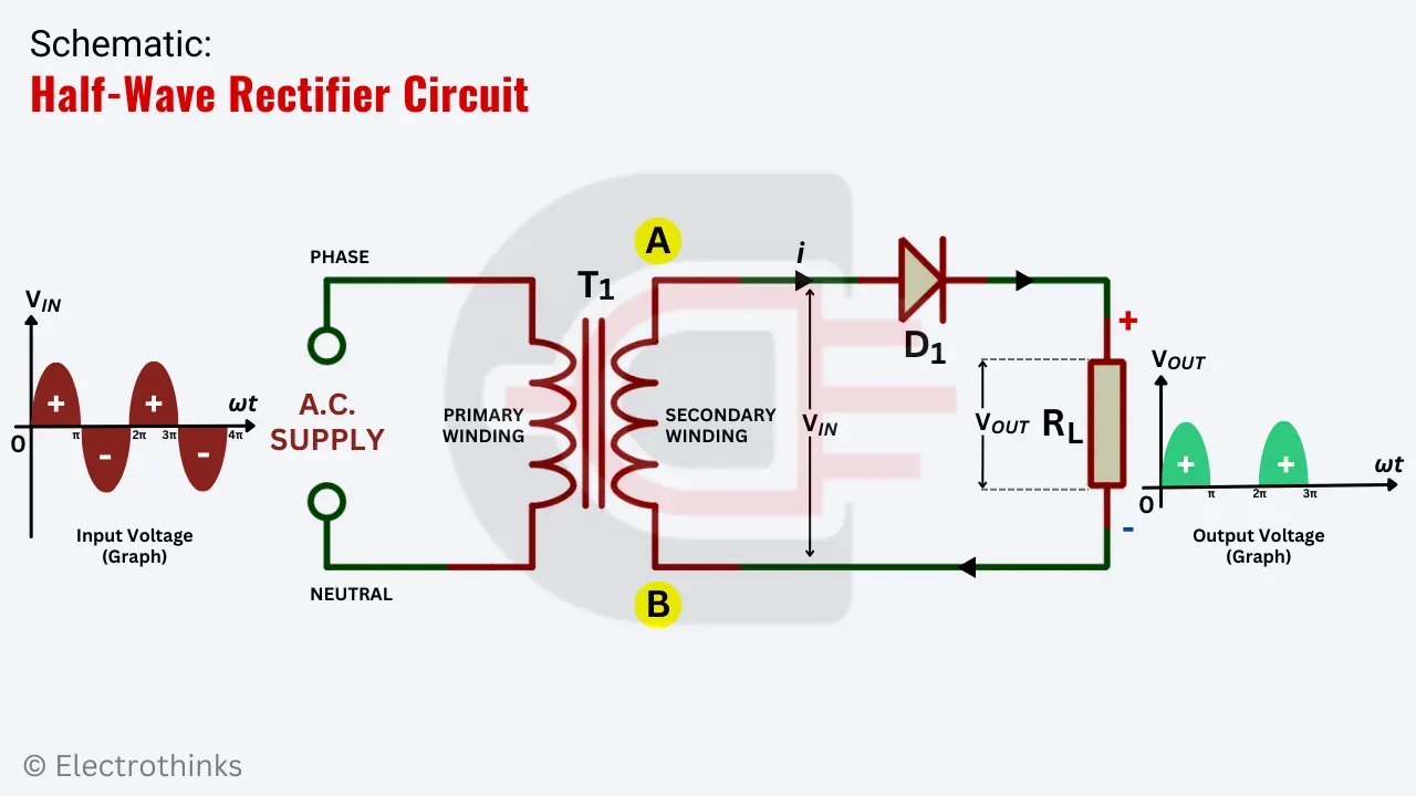 Half-Wave Rectifier Circuit Working Explanation