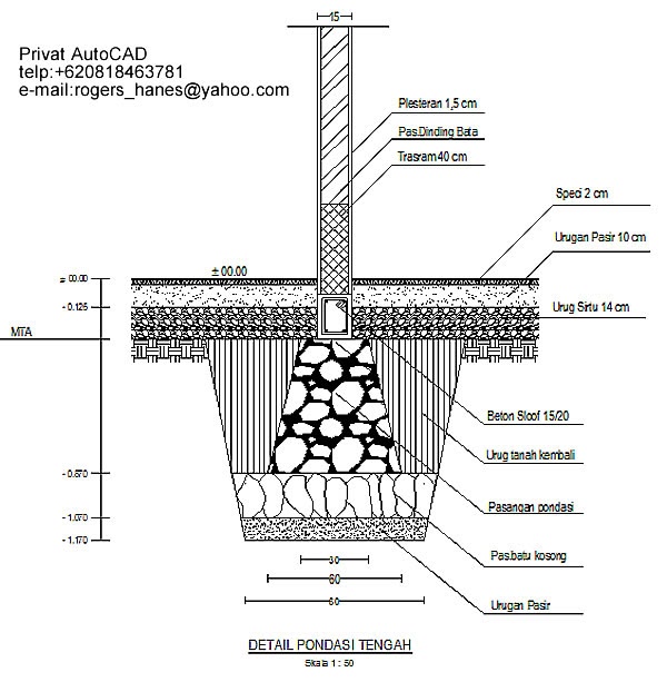 PRIVAT AutoCAD  Profesional Gambar  Detail Pondasi Untuk 