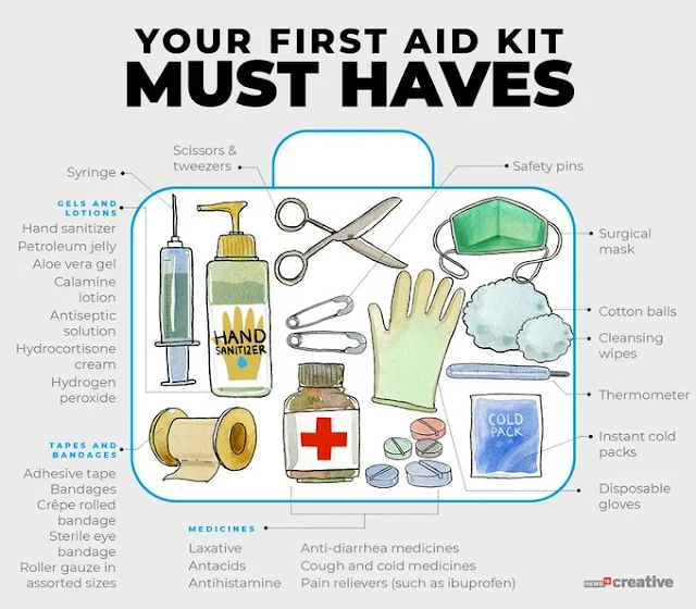 World's First Aid Day: Items That Must Have on Yours First Aid Kit