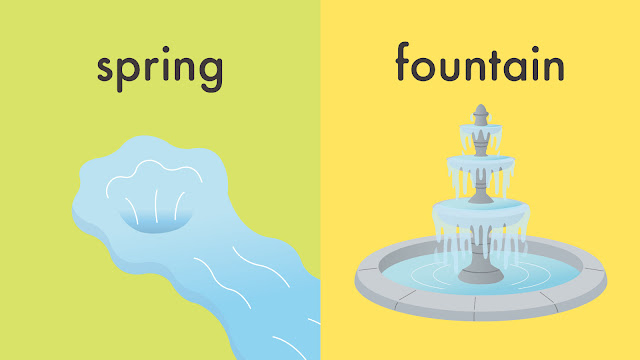 spring と fountain の違い