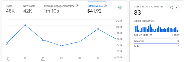 How to connect (integrate) Google Adsense to Google Analytics 4 Easily, Follow this step