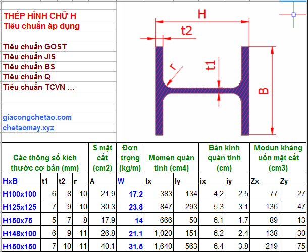 Thông số kích thước thép hình chữ H