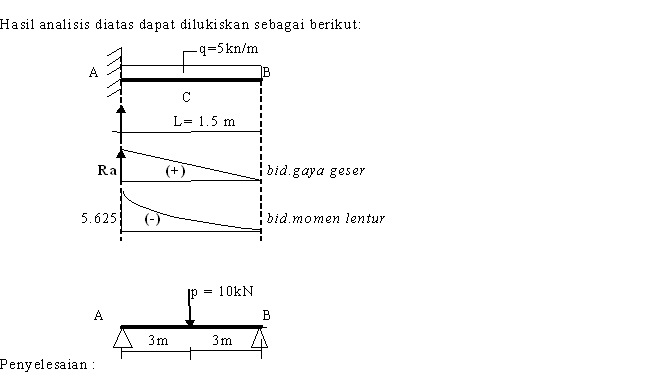 Soal dan Pembahasan Tumpuan Mekanika KARYA REMAJA