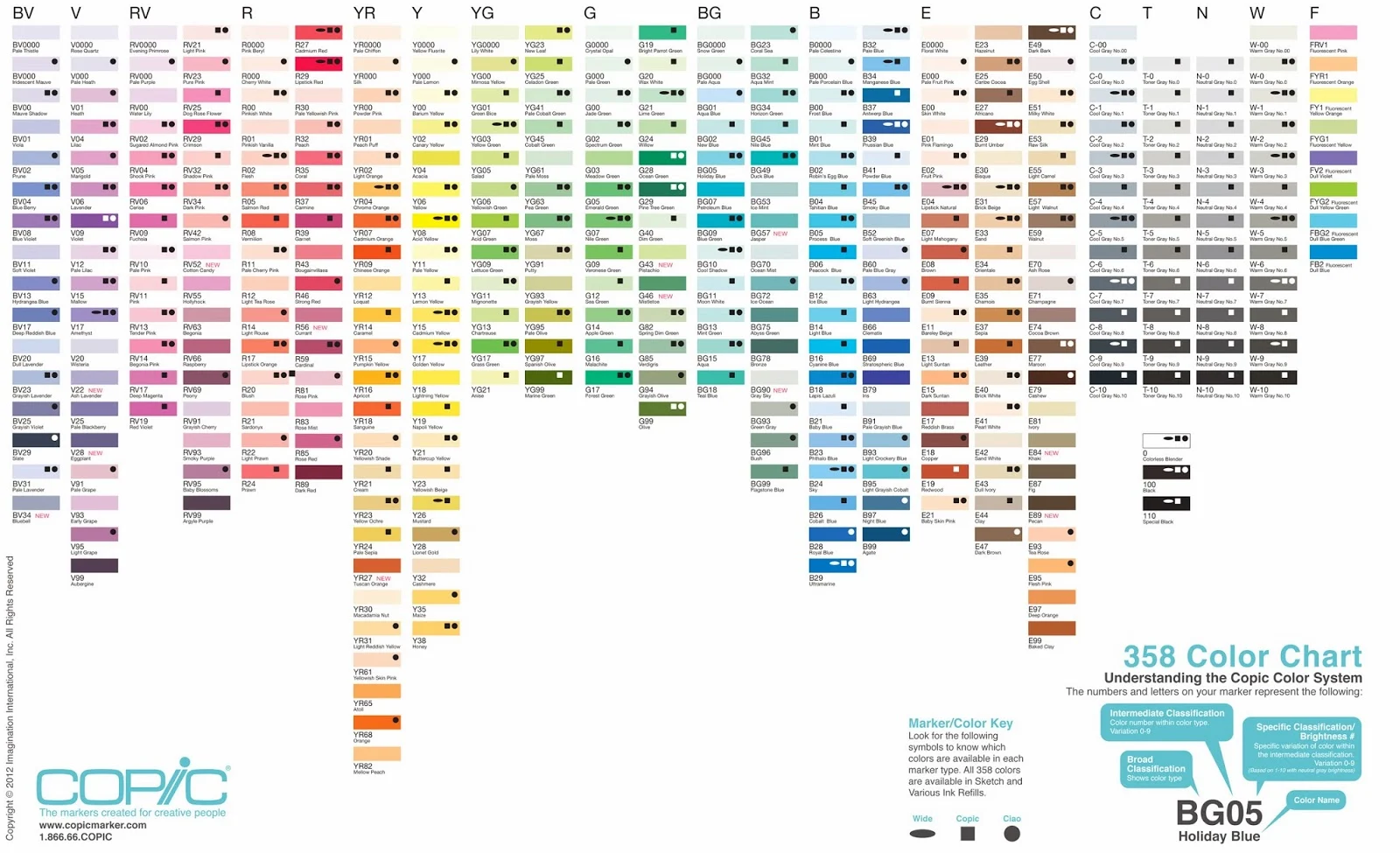 Wonderbling The Copic color chart / Le nuancier Copic