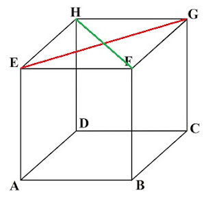 Menentukan Letak Diagonal Bidang dan Diagonal Ruang Kubus ABCD EFGH