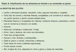 alimentos sin gluten enfermedad celiaca intolerancia