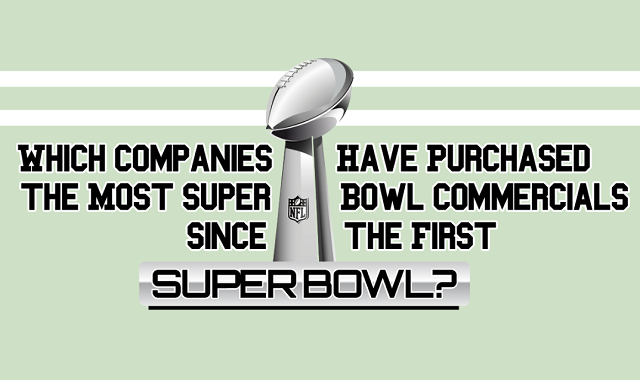 Which Companies Have Purchased the Most Super Bowl Commercials Since the First Super Bowl?