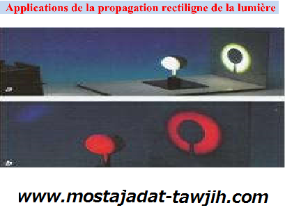 درس Applications de la propagation rectiligne de la lumière للسنة الثانية إعدادي