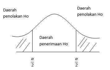 Contoh Hipotesis Uji T - Contoh Yes