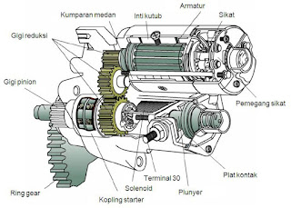 Cara Kerja, Komponen, Rangkaian Sistem Motor Starter 