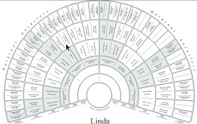 Fan chart