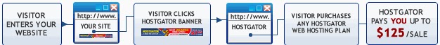 hostgator,webhosting,affiliate