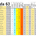 J63 Pronostico y análisis de la Quiniela