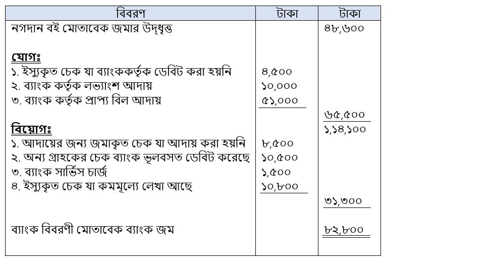 HSC Accounting 4th week