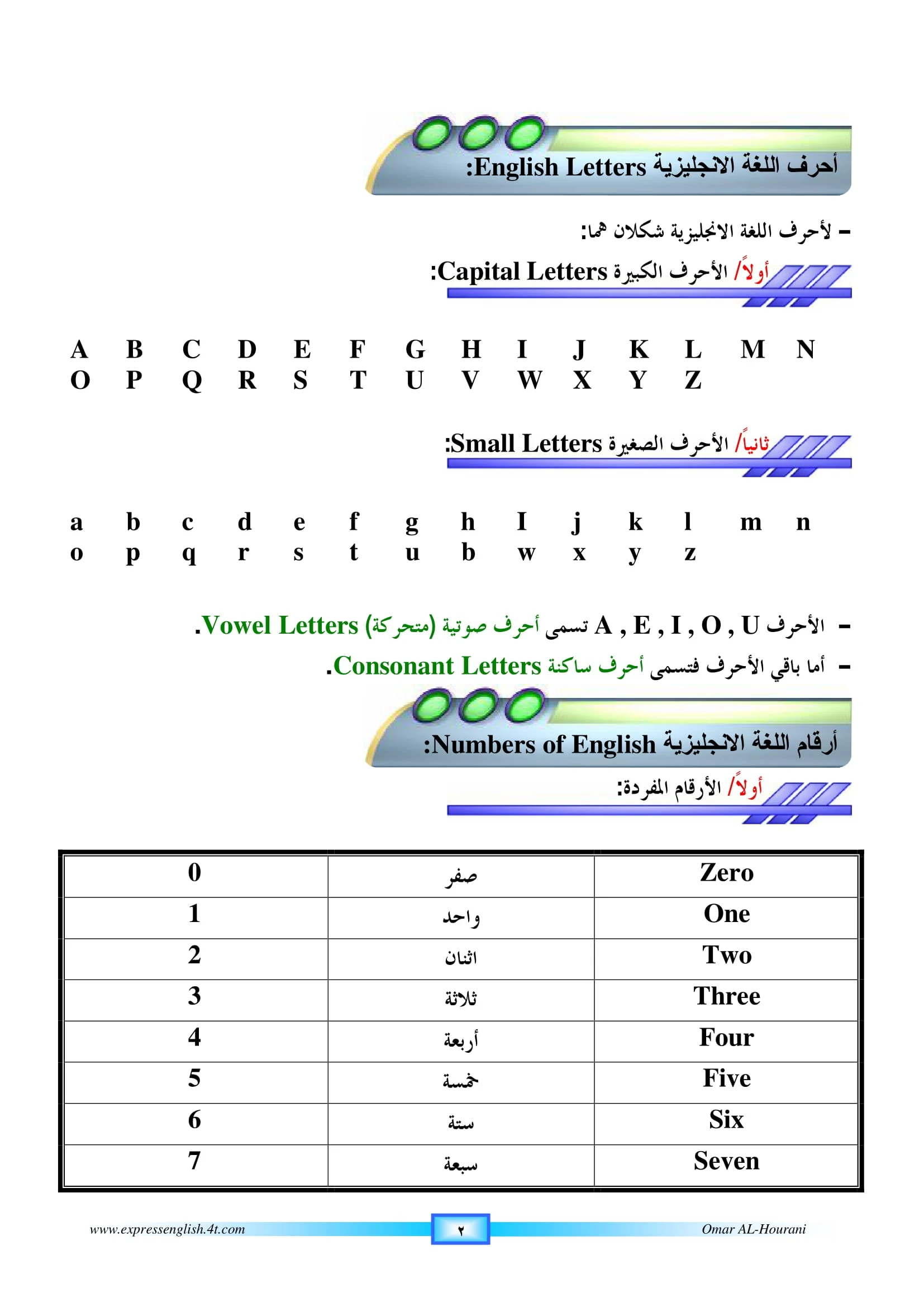 اقوي مذكرة تأسيس لتعلم اللغة الانجليزية pdf تحميل مباشر