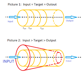 Line balancing concept