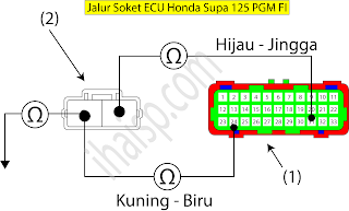 Pemeriksaan Sensor EOT pada Motor Honda PGM FI