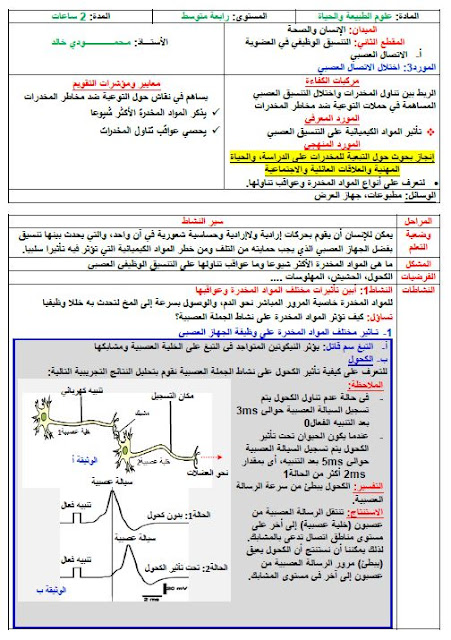 مذكرات اختلال الاتصال العصبي للاستاذ خالد محمودي علوم طبيعية للسنة الرابعة متوسط الجيل الثاني